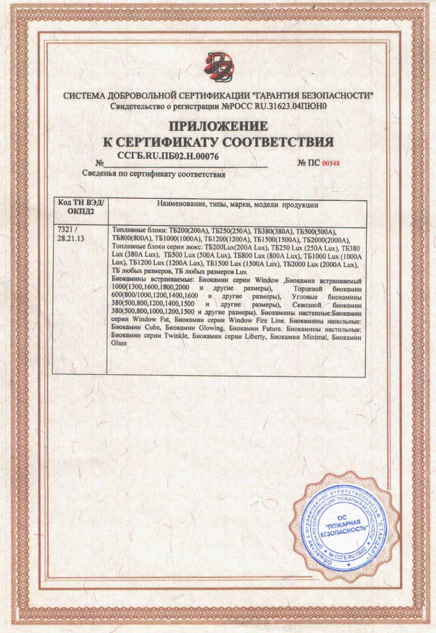 Приложение к Сертификату соответствия